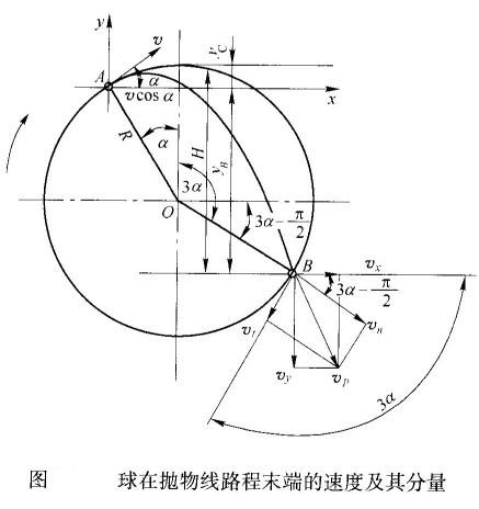 球磨機內鋼球運動落下的動能如何計算？