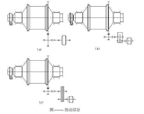 球磨機(jī)常見(jiàn)的三種傳動(dòng)方式的特點(diǎn)功能比較