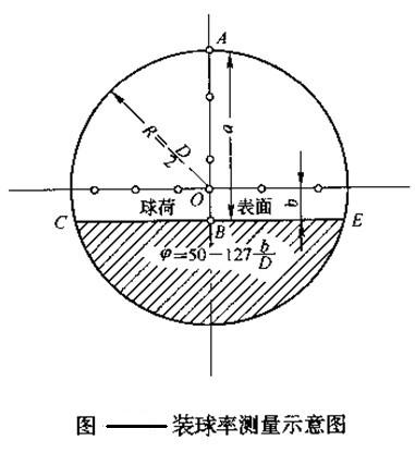 球磨機(jī)裝球給予指導(dǎo)，輕松完成裝球任務(wù)