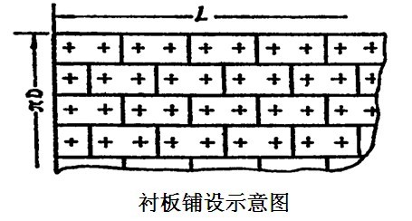球磨機襯板規(guī)格確定一般都要考慮哪些？
