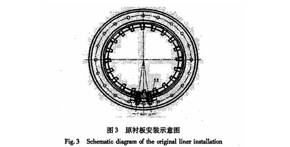 球磨機襯板結構、球磨機襯板的安裝形式