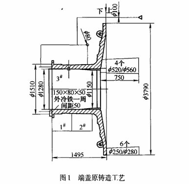 球磨機設(shè)備端蓋的鑄造工藝改進(jìn)方案