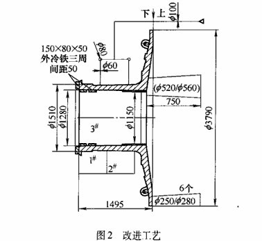 球磨機設(shè)備端蓋的鑄造工藝改進(jìn)方案